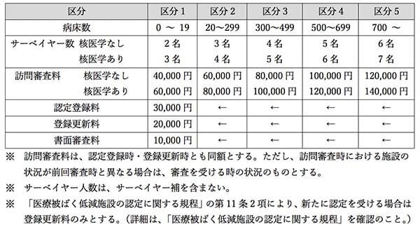 chage_20210501