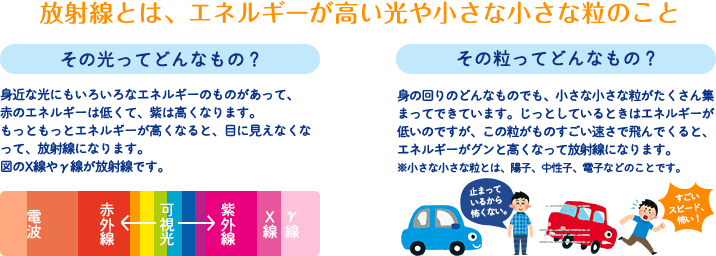 放射線とは、エネルギーが高い光や小さな粒のこと