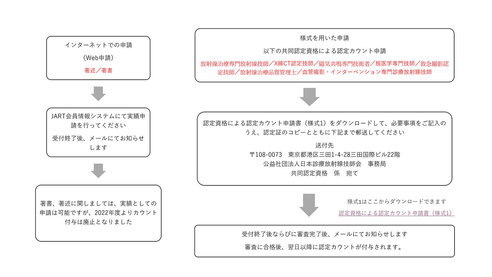 実績申請 手続きの流れ_2.jpg