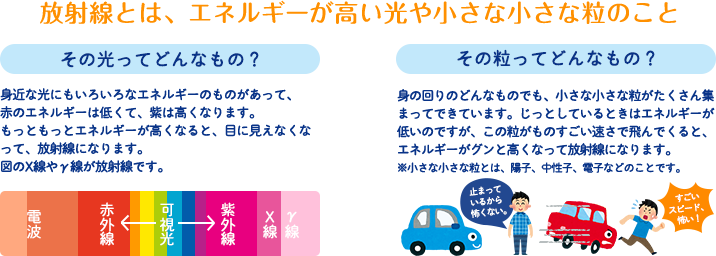 放射線とは、エネルギーが高い光や小さな粒のこと